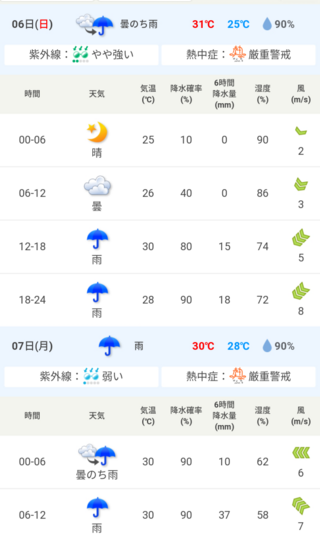 福岡市に住んでいるものです 画像は台風10号が接近する日の福岡市の Yahoo 知恵袋