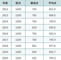 電気通信大学後期入試について質問します 私は 類 情報 を第一志望 類 Yahoo 知恵袋
