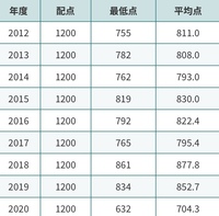 電気通信大学後期入試について質問します 私は 類 情報 を第一志望 類 Yahoo 知恵袋