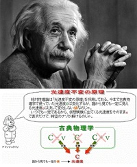 歴史的人物のアルベルト アインシュタインって何した人ですか 写真では有名で Yahoo 知恵袋