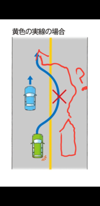 高速道路 トンネル内 黄色い実線があるトンネル内で トンネルに入る前から追い越し車線にいて

トンネル内で左側に車線変更する場合は追い越しになるのでしょうか？

道交法的には違反ですか？

詳しい方教えて下さい