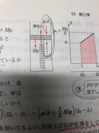 物理圧力ってピストンの上からも下からも働いているのですか 中に気体 Yahoo 知恵袋