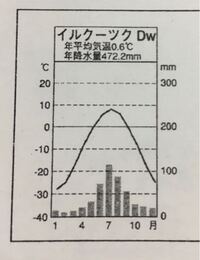 地理についてです 亜寒帯は最暖月平均気温が10 以上と習いましたが Yahoo 知恵袋