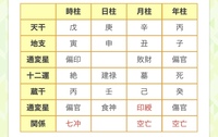 現在代前半の女です 四柱推命で命式を調べたところ 年柱と月 Yahoo 知恵袋