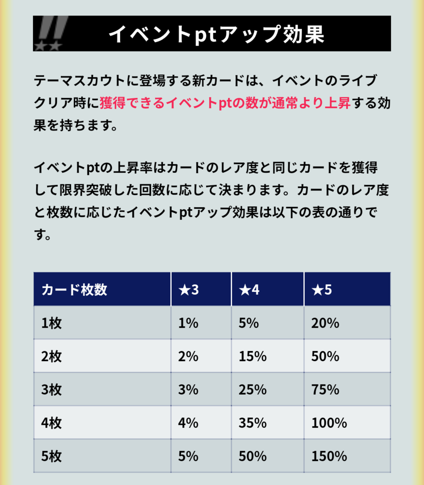 あんスタmusicの特攻効果って 3 4 5を1枚ずつ入れる場合 26 Yahoo 知恵袋