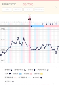 基礎体温グラフから読み取る排卵日について教えてください 妊娠を希望してお Yahoo 知恵袋