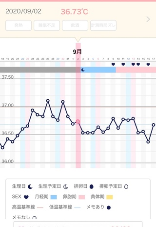 基礎体温グラフから読み取る排卵日について教えてください 妊娠を希望してお Yahoo 知恵袋