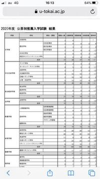 自分は公募推薦で東海大学の文学部を志望しています 昨年度 Yahoo 知恵袋