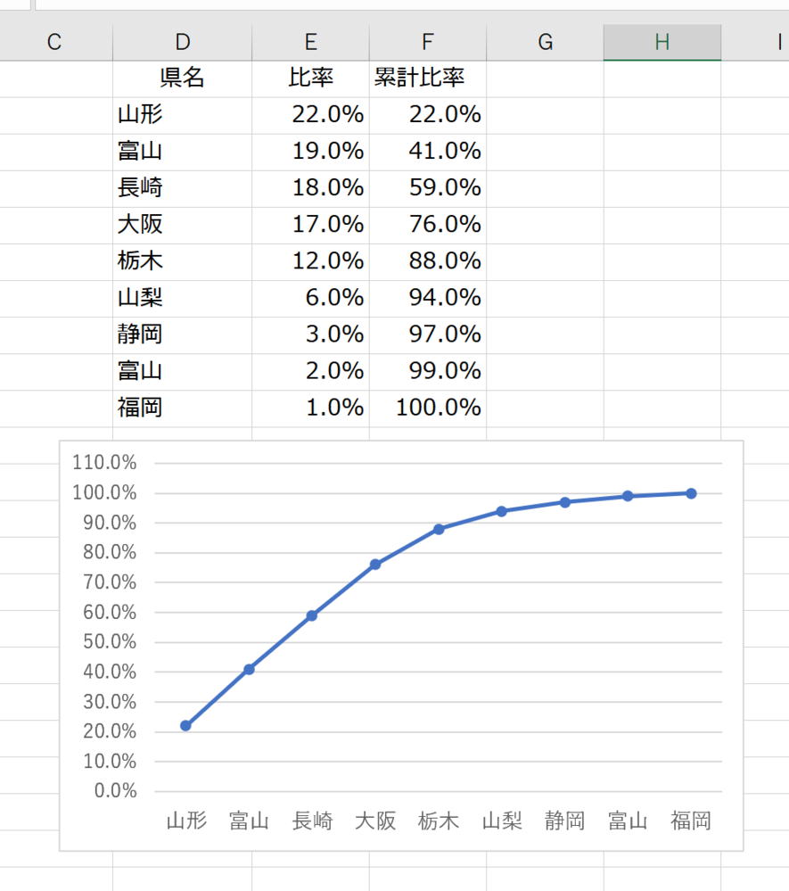 Excel 解決済みの質問 Yahoo 知恵袋