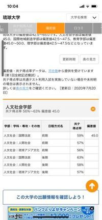 このセンター得点率は 合格受験者の平均得点率ということですか Yahoo 知恵袋