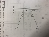 物理の波です 下の画像では水槽の端に対して Bは入射波 Aは反射波なので Yahoo 知恵袋