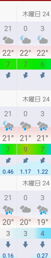 気象 天気 すべての質問 Yahoo 知恵袋