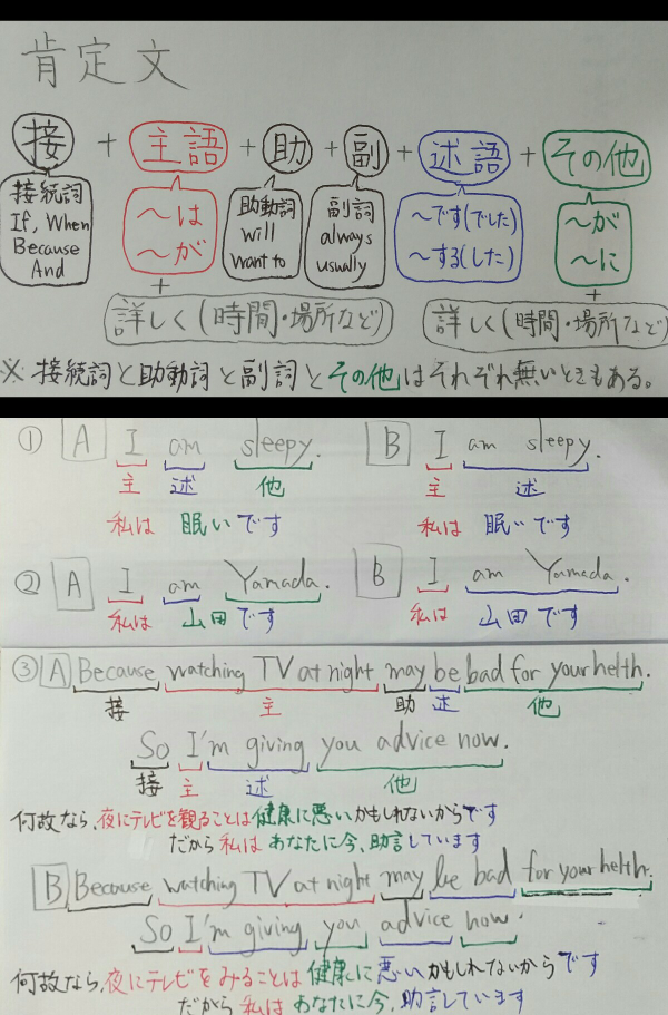 小6の息子が英文法のところで躓いているので 根本的な英語の文構造について Yahoo 知恵袋