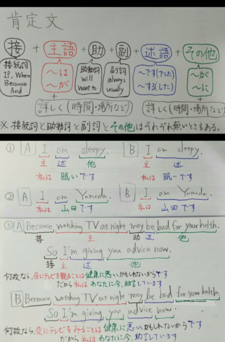 小6の息子が英文法のところで躓いているので 根本的な英語の文構造について Yahoo 知恵袋