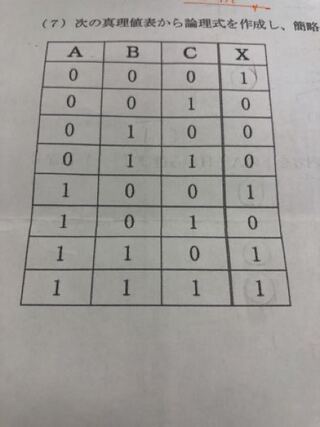 これをカルノー図を用いて論理式にしたら 答えは何になるでしょうか Yahoo 知恵袋