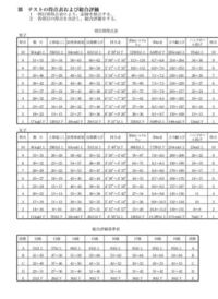 新体力テストの総合点数でａなどの評価がありますが それの年齢っ Yahoo 知恵袋