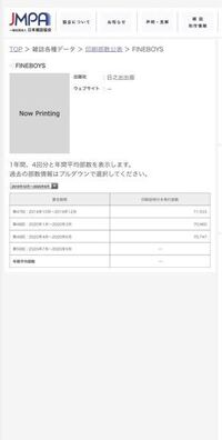 Ananの歴代で最も売れた時の表紙の方は誰ですか 調べてみたのですが Yahoo 知恵袋