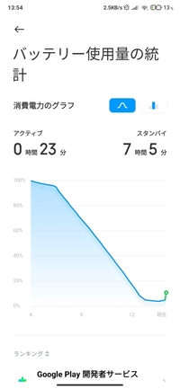 スマホをバッグに入れていた所 5時間で90 もバッテリーが消費されていま Yahoo 知恵袋