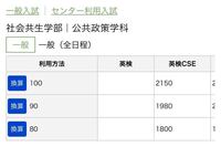 大正大学のao入試について質問があります 私は来週の土 Yahoo 知恵袋