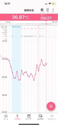 基礎体温がガタガタしているため明確な排卵日がわかりません Yahoo 知恵袋