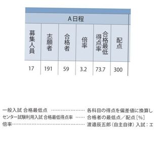 このセンター試験利用合格最低得点率の73 7というのは1教科7 Yahoo 知恵袋