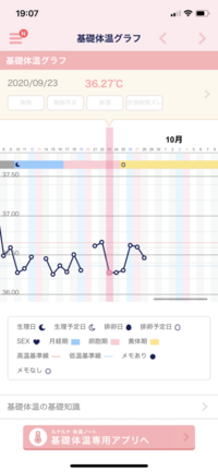 上がら 基礎 ない が 体温
