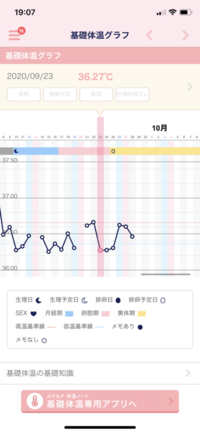 のびおりが出たのに基礎体温が上がらない 9 24の夜に卵白のよ Yahoo 知恵袋