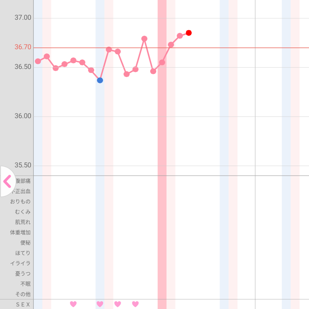 以外 確率 日 排卵 妊娠