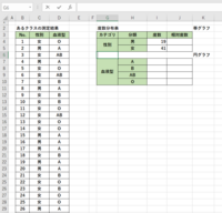 Excel画像の表の相対度数の求め方を教えて下さい 検索して調 Yahoo 知恵袋