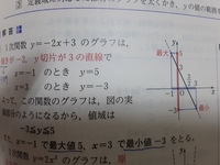 次の一次関数のグラフに3 2という分数が書いてあるのですが こ Yahoo 知恵袋