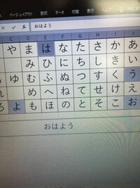 語呂合わせについて 0 9の数字に 五十音を全て当てはめたいのです Yahoo 知恵袋