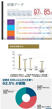 大阪経済大学って普通に人気大学なんじゃないですか 知恵袋で Yahoo 知恵袋