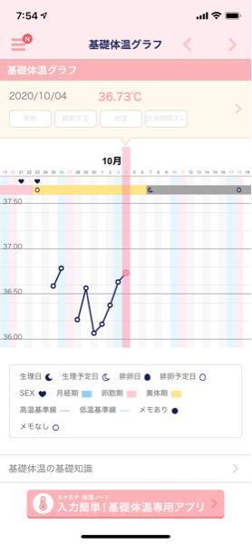 妊娠の可能性についてお尋ねします 生理の平均周期25日です 9 2 Yahoo 知恵袋