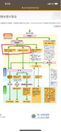 アクリルスタンドの保護フィルムの剥がし方を教えてください Yahoo 知恵袋