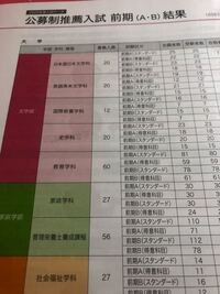 神戸女子大学の公募推薦入試に制度について 神戸女子大学の 公募推薦 Yahoo 知恵袋