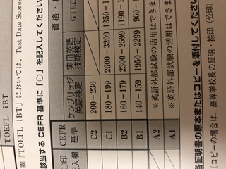 国士舘 大学 Ao 倍率