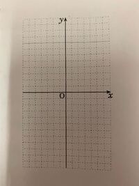 頂点が 2分の3 2分の15 の２次関数のグラフって 下の写真のよう Yahoo 知恵袋