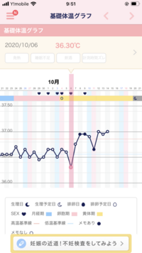 本日高温期8日目でフライング検査をしました どんなに透かしてみ Yahoo 知恵袋