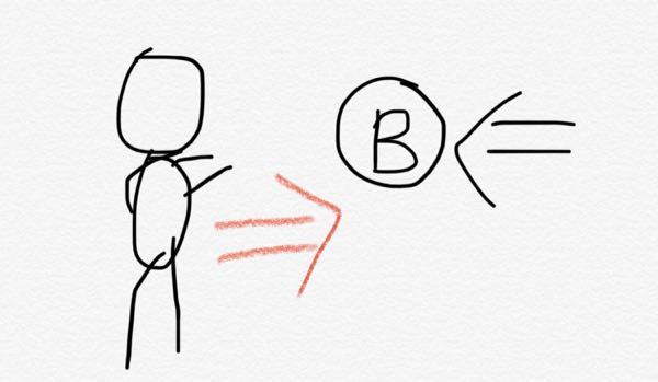 バスケのミートについて質問です 仲間からパスがきたとして Yahoo 知恵袋