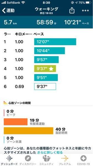 Fitbitでの測定結果ですが このペースでのウォーキング Yahoo 知恵袋