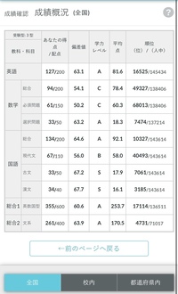 高2女子 北海道大学総合文系入試志望です 学校の偏差値は71です 8月全 Yahoo 知恵袋