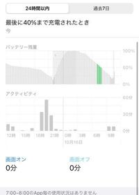 Iphoneseのバッテリーについて 1週間前に購入したi Yahoo 知恵袋