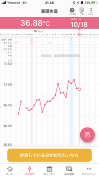 排卵日について教えて頂きたいです このグラフを見る限りいつ頃が Yahoo 知恵袋