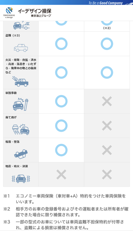 車両盗難不担保特約について詳しく教えて下さい 来週現行アルファード納車 お金にまつわるお悩みなら 教えて お金の先生 Yahoo ファイナンス