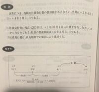 繰延資産の会計処理の当面の取扱いの概要が明らかに 2006年5月1日号 161 週刊ｔ ａ Master記事データベース 新日本法規webサイト