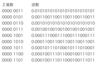 次の２進数の演算の答えを教えていただきたいです ただし 2進 Yahoo 知恵袋