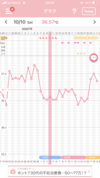 25日で高温期3日目かなと思うのですがいつからいつまでの間排卵の可能性は Yahoo 知恵袋