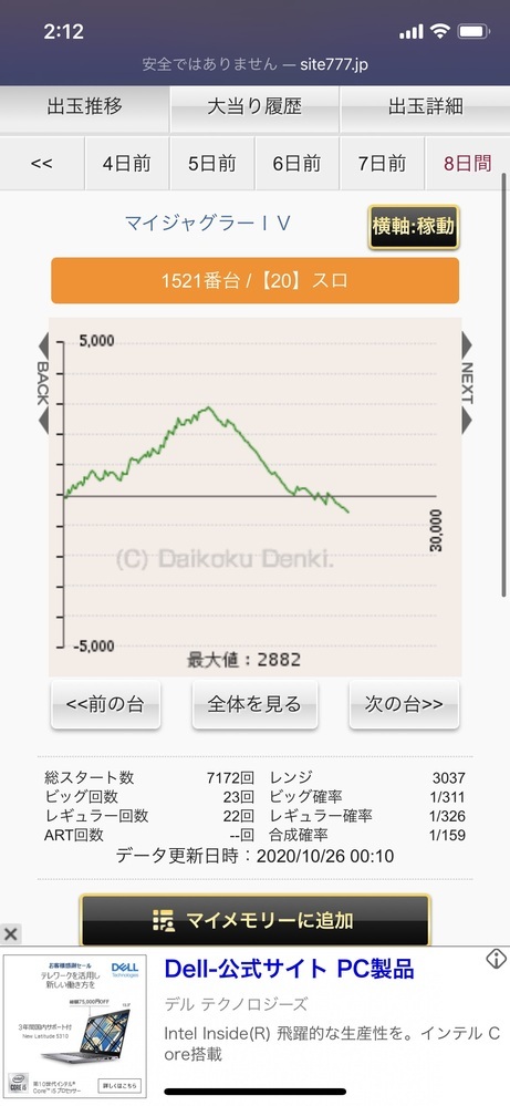ジャグラーってこんなグラフになりますか?明らかに途中から設定 ジャグラーってこんなグラフになりますか?明らかに途中から設定