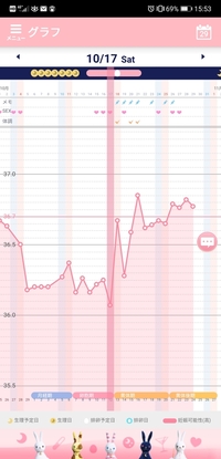 妊活を始めたばかりになります 今月は高温期になったと思ったらガ Yahoo 知恵袋