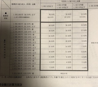 令和2年年末調整の書類の書き方 給与所得 が分からず苦戦してお Yahoo 知恵袋